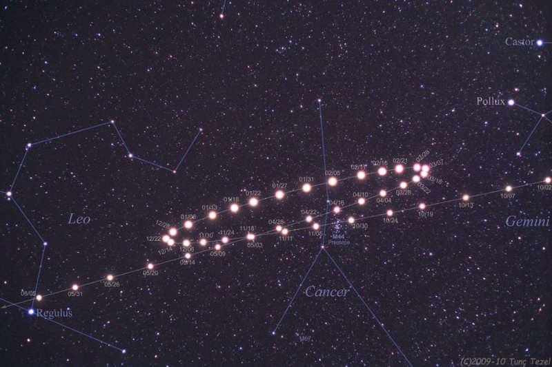 retrograde apparent motion of Mars in 2010